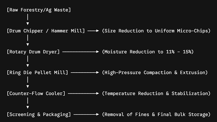 biomass pellet mill.png